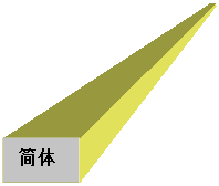 文字方塊: 简体